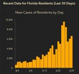 florida_new_cases_06302020.JPG