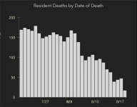 florida_new_deaths_08192020.JPG